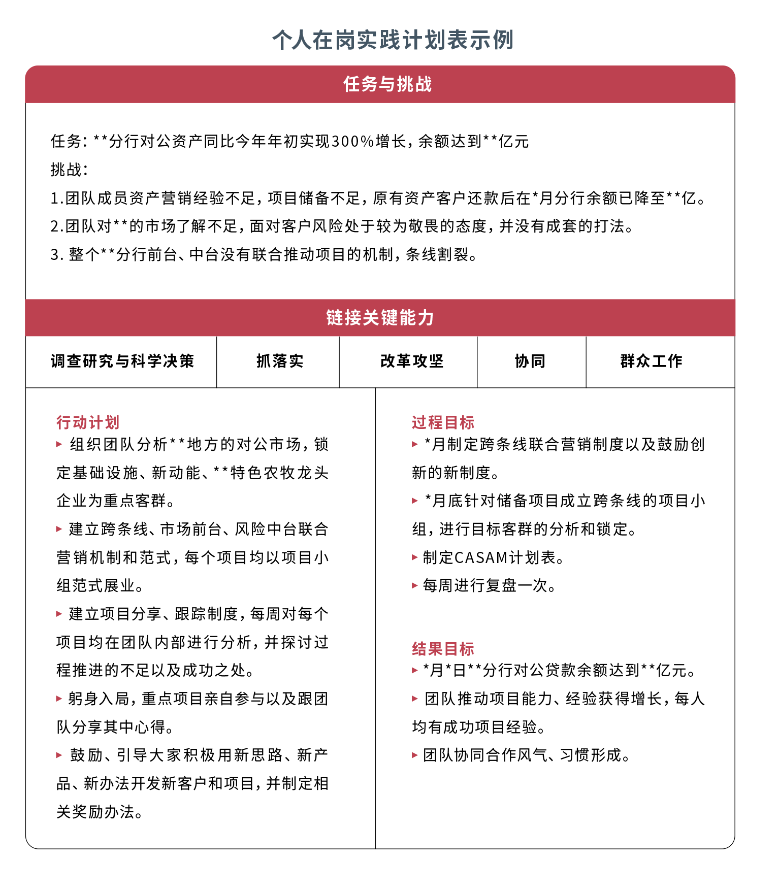 個人在崗實踐計劃表示例.png