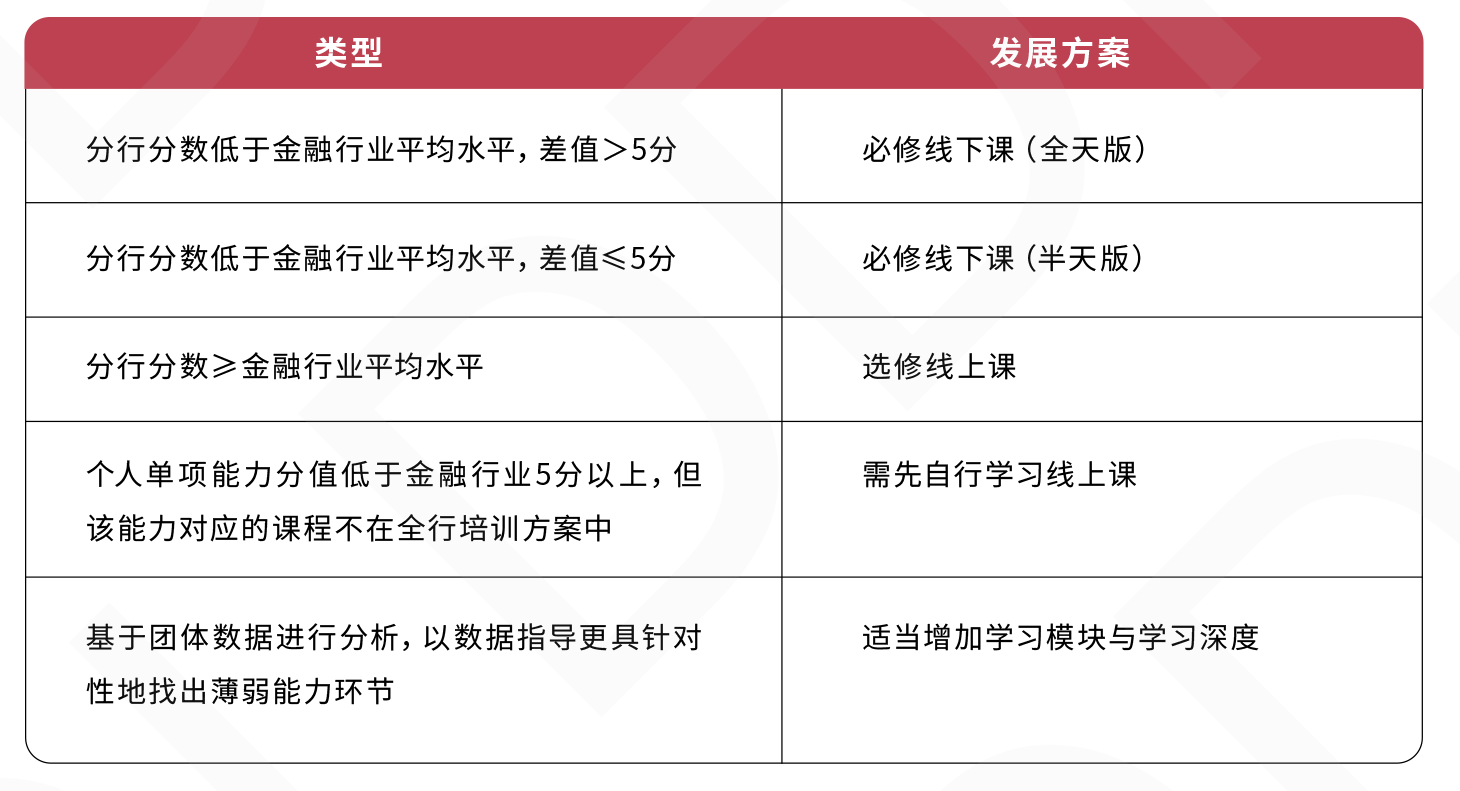 講師賦能&講師體系優化：內外兼修，講師質量再升級.png.png