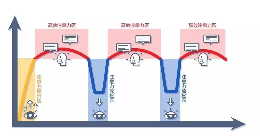 高潛人才喜歡怎樣的學(xué)習(xí)方式.jpg