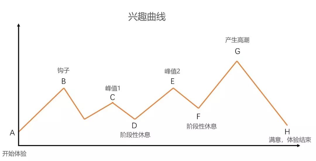 興趣曲線.jpg