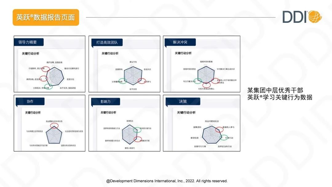 英躍數(shù)據(jù)報(bào)告頁(yè)面.jpg