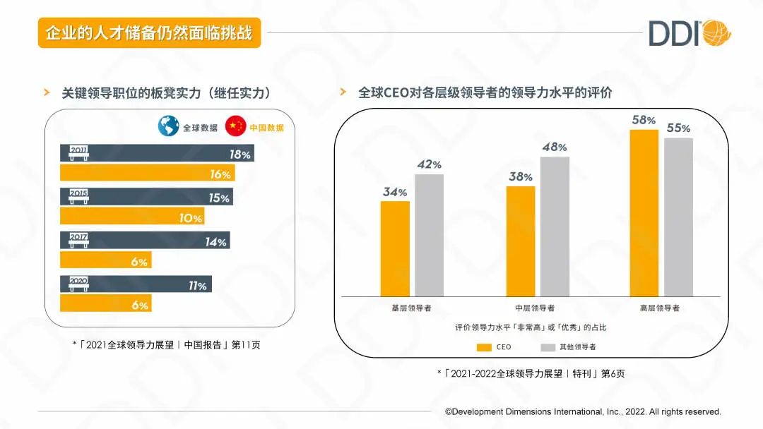 企業在人才儲備方面仍然面臨著很大的挑戰。.jpg