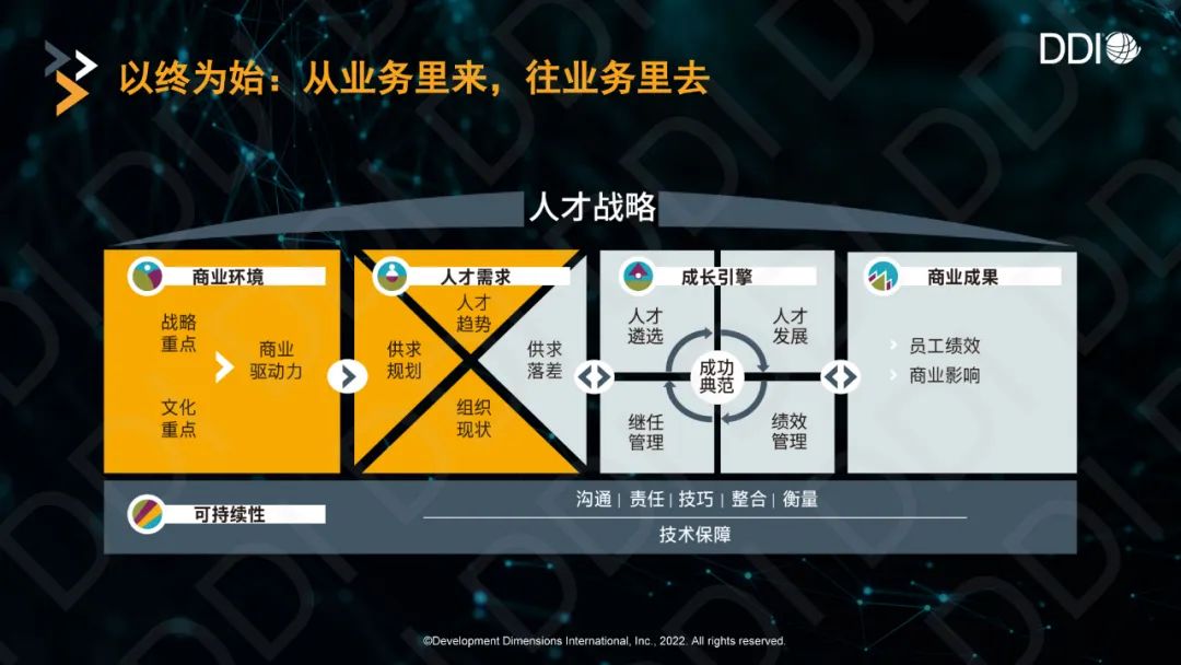 人才戰(zhàn)略模型.jpg
