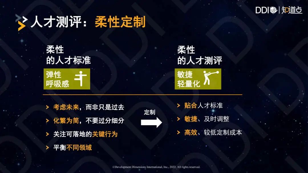 人才測評，柔性定制.jpg
