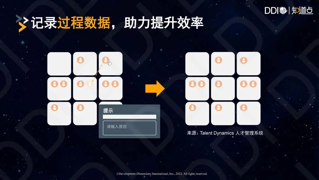 人才盤點記錄過程數據.jpg