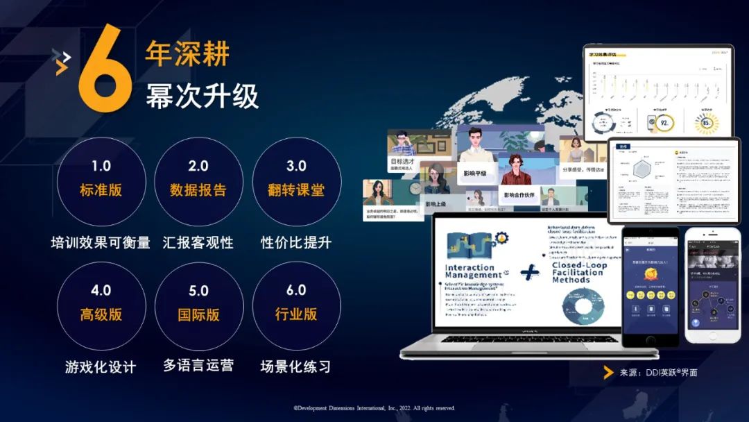 DDI英躍?6次迭代升級.jpg