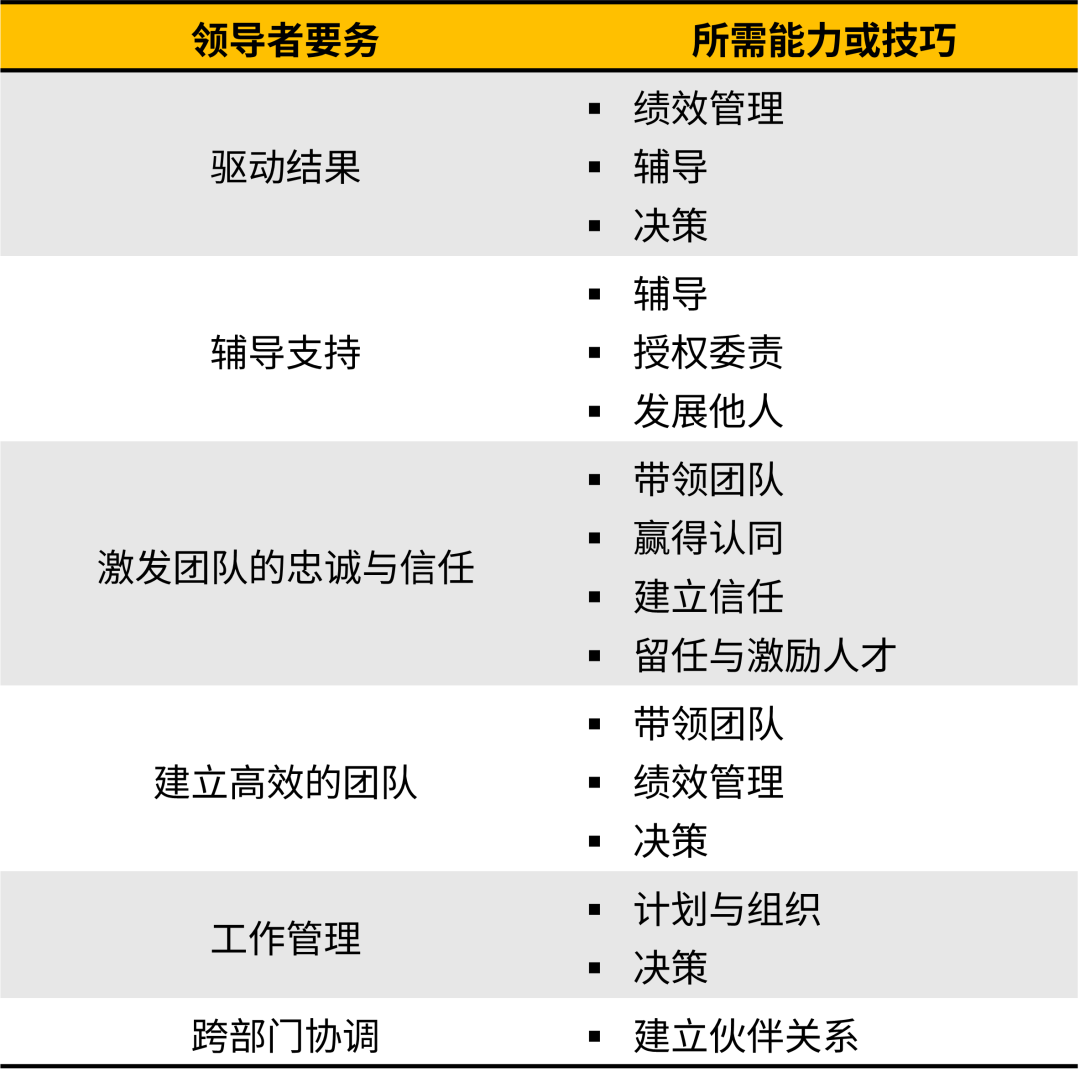 中基層領導者要務及對應能力參考.png