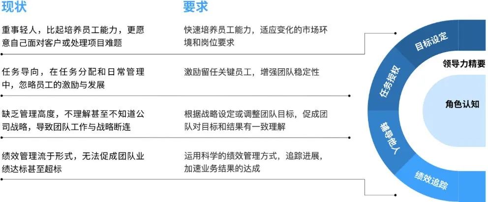 英躍?團隊領(lǐng)導(dǎo)力訓(xùn)練營榮獲《培訓(xùn)》雜志精品培訓(xùn)課程.jpg