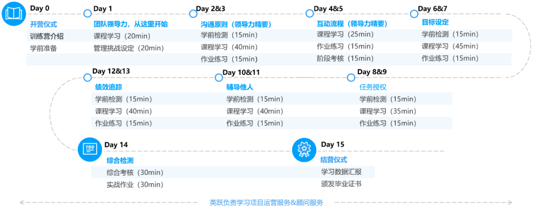 英躍?團隊領(lǐng)導(dǎo)力訓(xùn)練營榮獲《培訓(xùn)》雜志精品培訓(xùn)課程.png