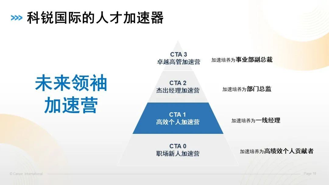 60%晉升率，這家企業(yè)的后備發(fā)展項(xiàng)目是如何做到的？（案例工具分享）.jpg