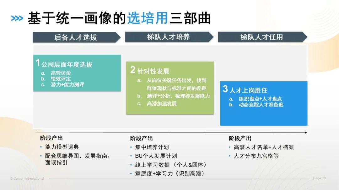 60%晉升率，這家企業(yè)的后備發(fā)展項(xiàng)目是如何做到的？（案例工具分享）.jpg