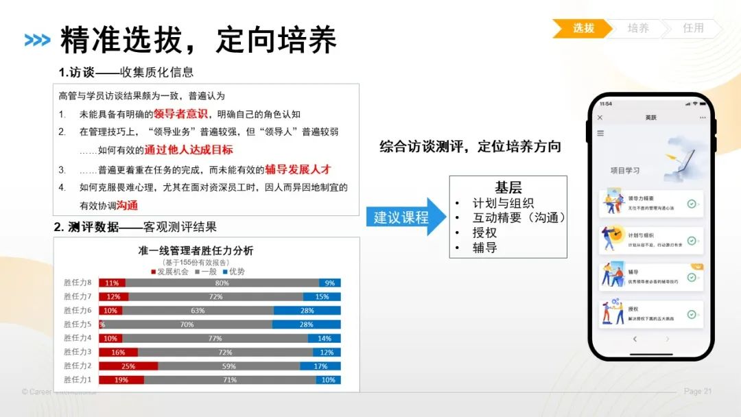 60%晉升率，這家企業(yè)的后備發(fā)展項(xiàng)目是如何做到的？（案例工具分享）.jpg