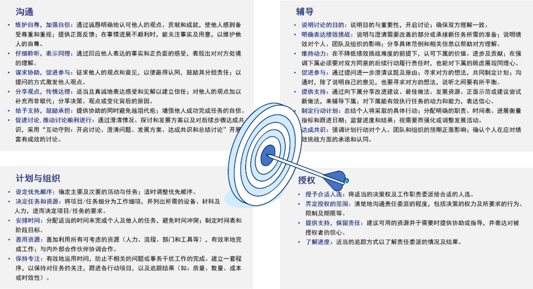 60%晉升率，這家企業(yè)的后備發(fā)展項(xiàng)目是如何做到的？（案例工具分享）.png