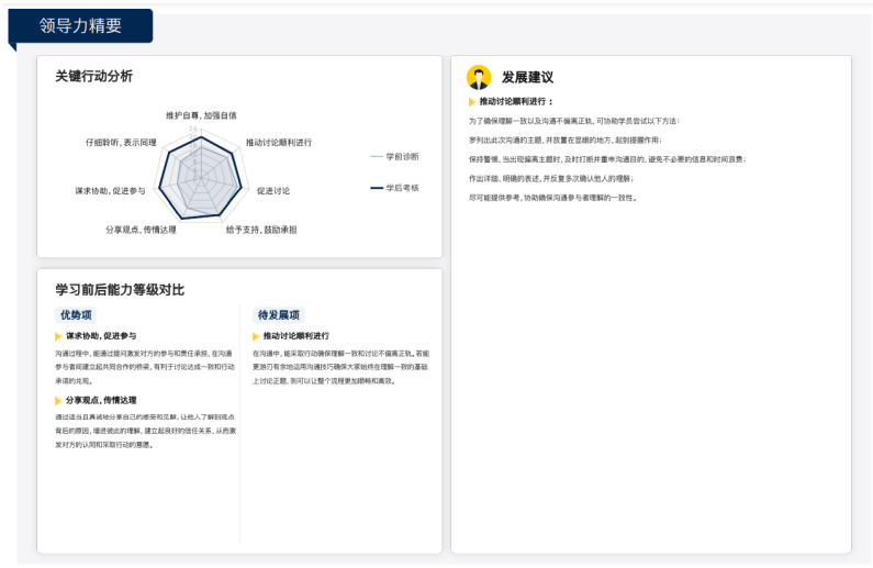 60%晉升率，這家企業(yè)的后備發(fā)展項(xiàng)目是如何做到的？（案例工具分享）.png