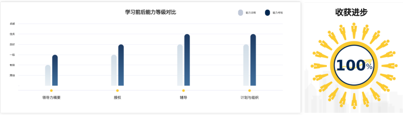 60%晉升率，這家企業(yè)的后備發(fā)展項(xiàng)目是如何做到的？（案例工具分享）.png