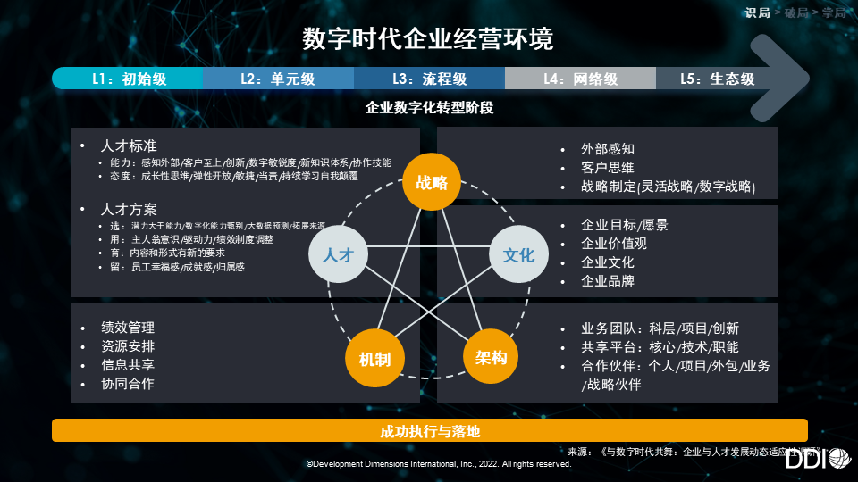 直播回顧 | 何謂企業成長韌性？.png