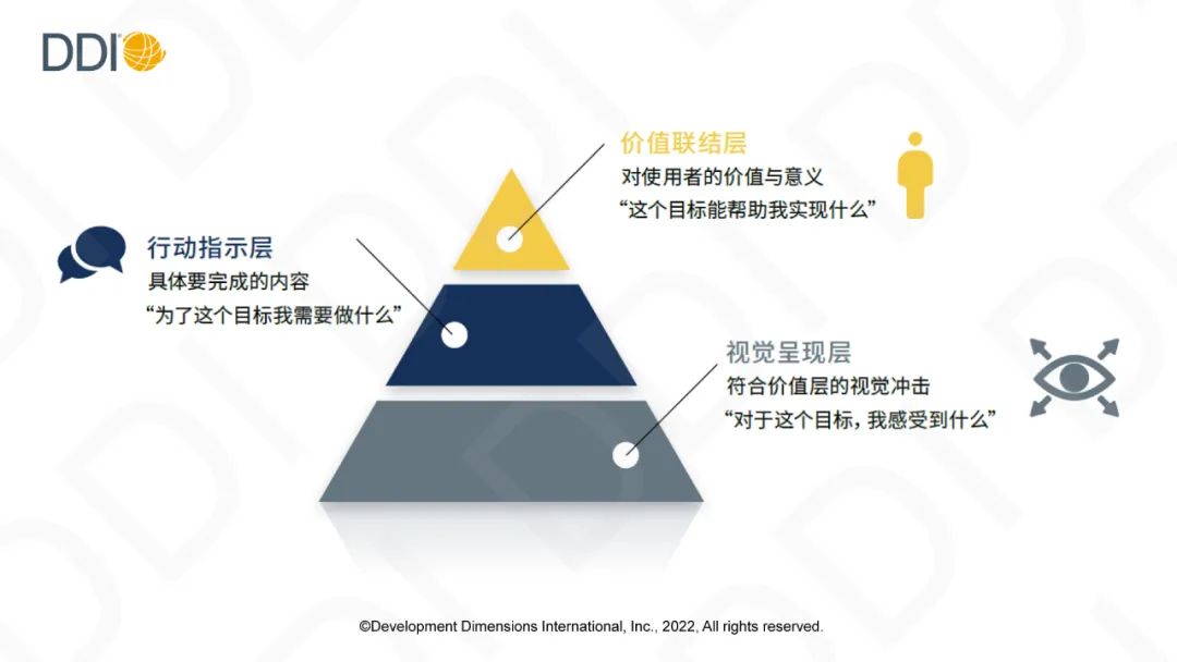 為什么好的線上學習項目離不開「行為設計」？.jpg
