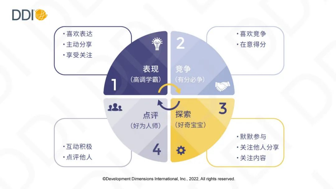 為什么好的線上學習項目離不開「行為設計」？.jpg