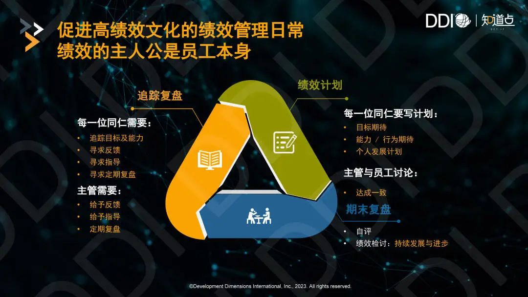 做好績效管理日常的三要素.jpg