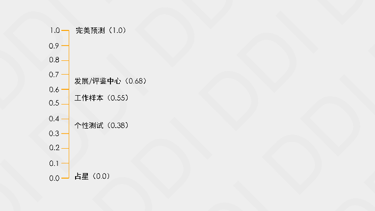 人才測評的常見誤區.png