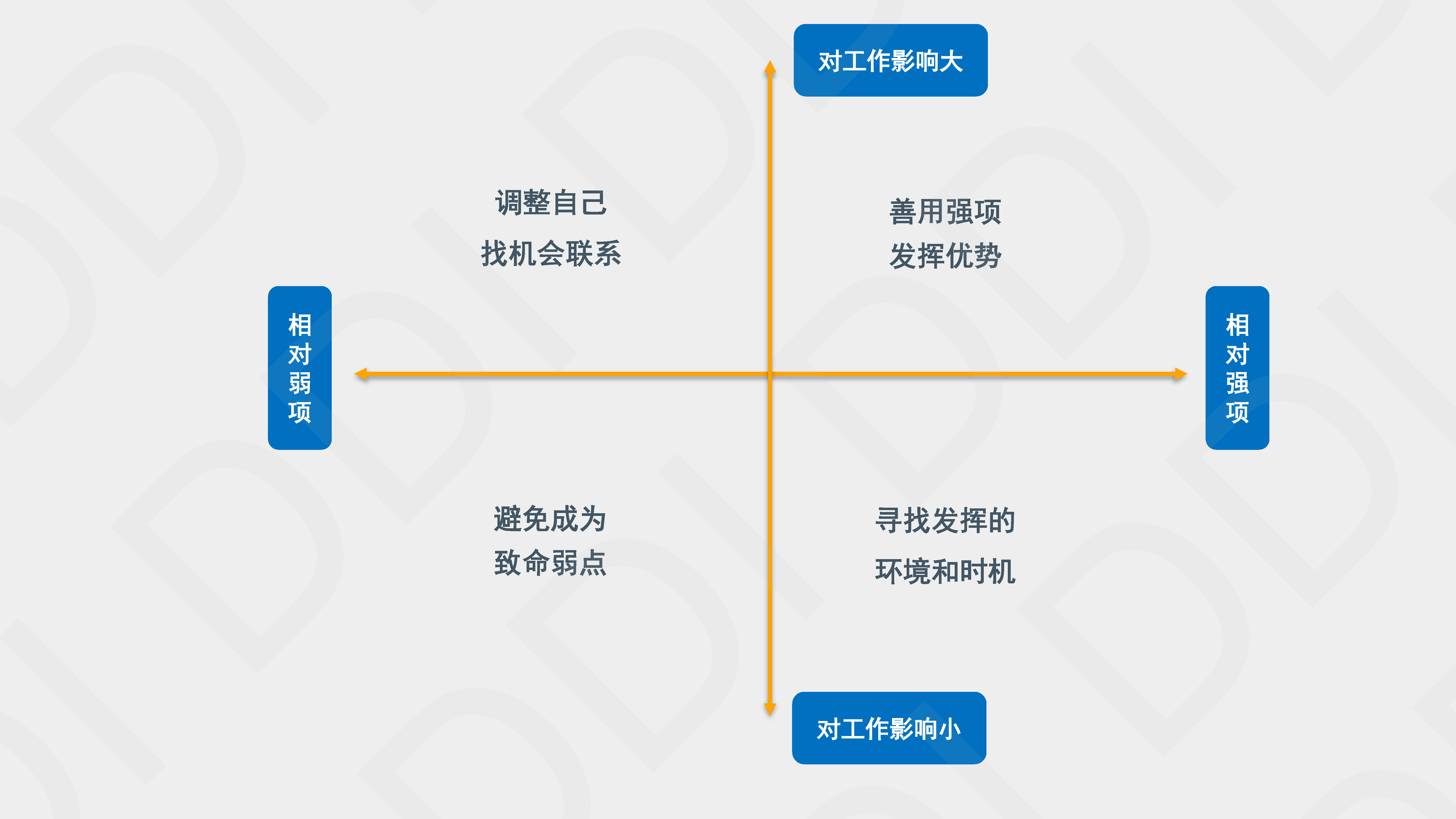 人才測評的常見誤區.png