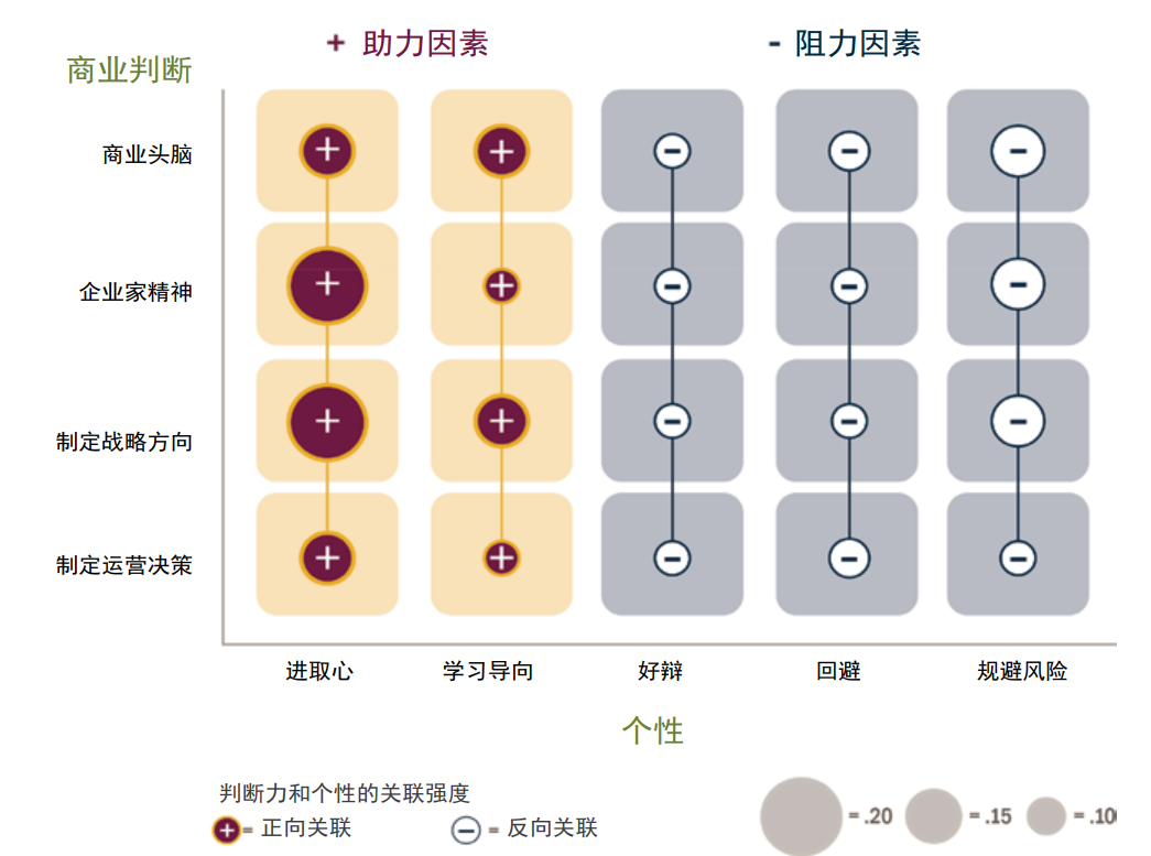 個性因素.png