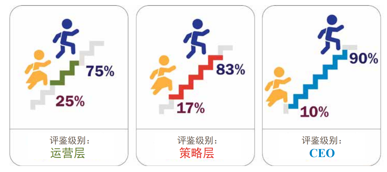 入選的評鑒參與者