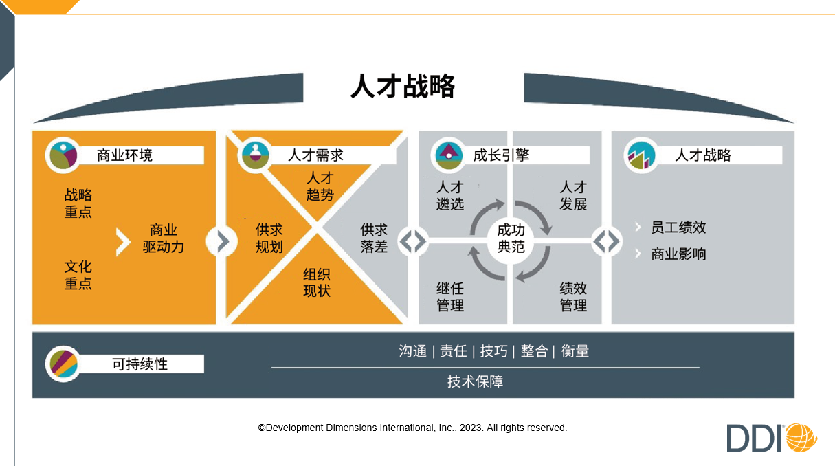 為什么你的人才管理不奏效？