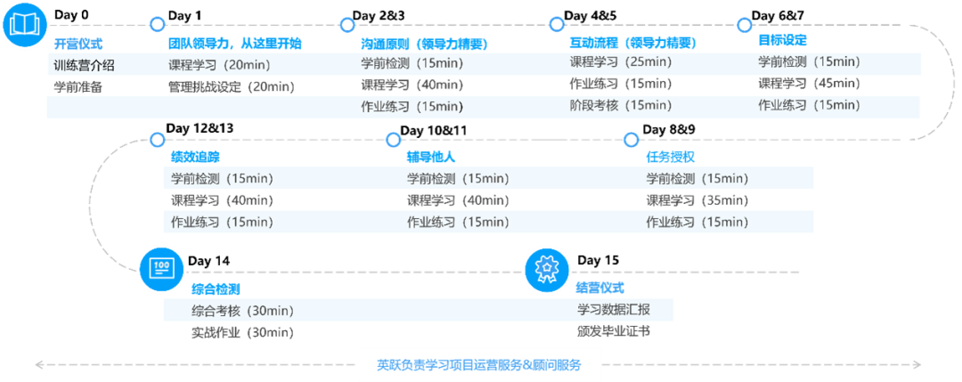 項目旅程.png