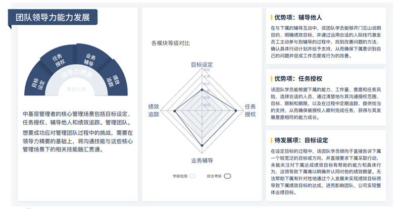 能力前后測對比&發展建議.png