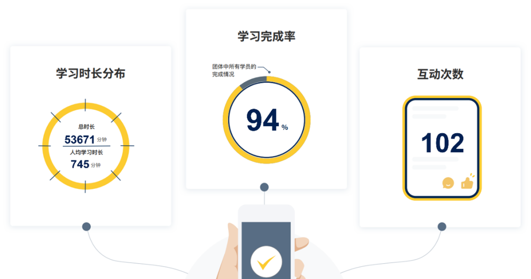 學員學習完成情況總覽.png