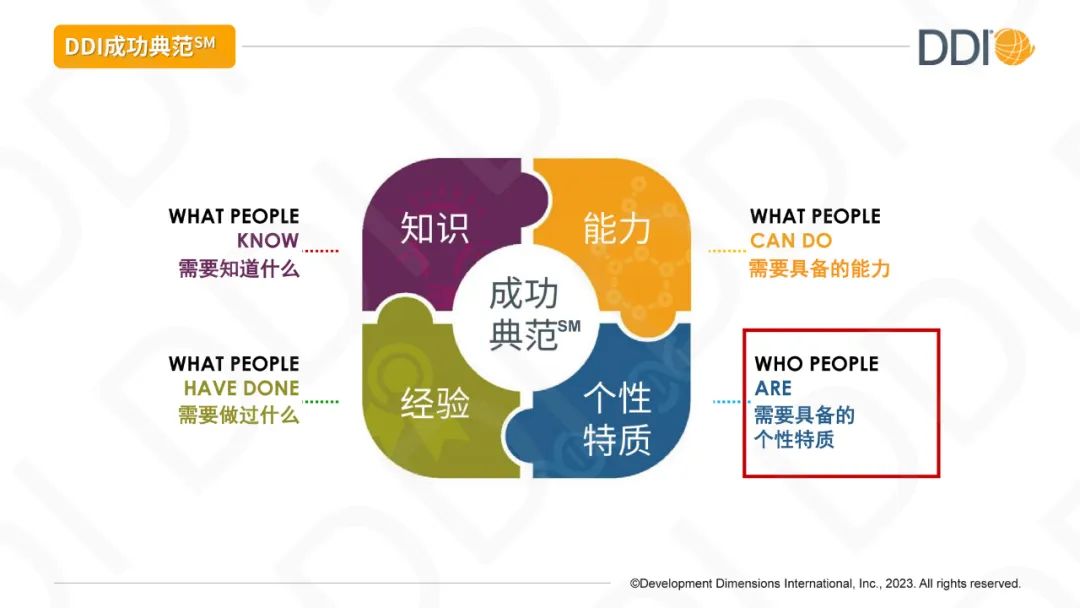 如何用好個性測評？