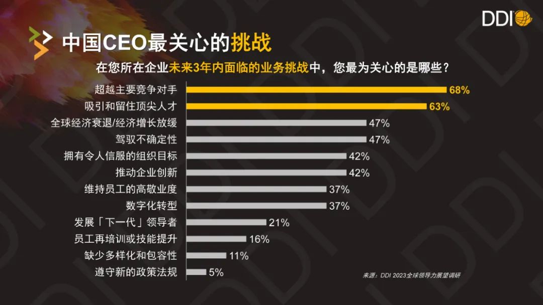 如何以人才戰(zhàn)略構(gòu)建企業(yè)長青？