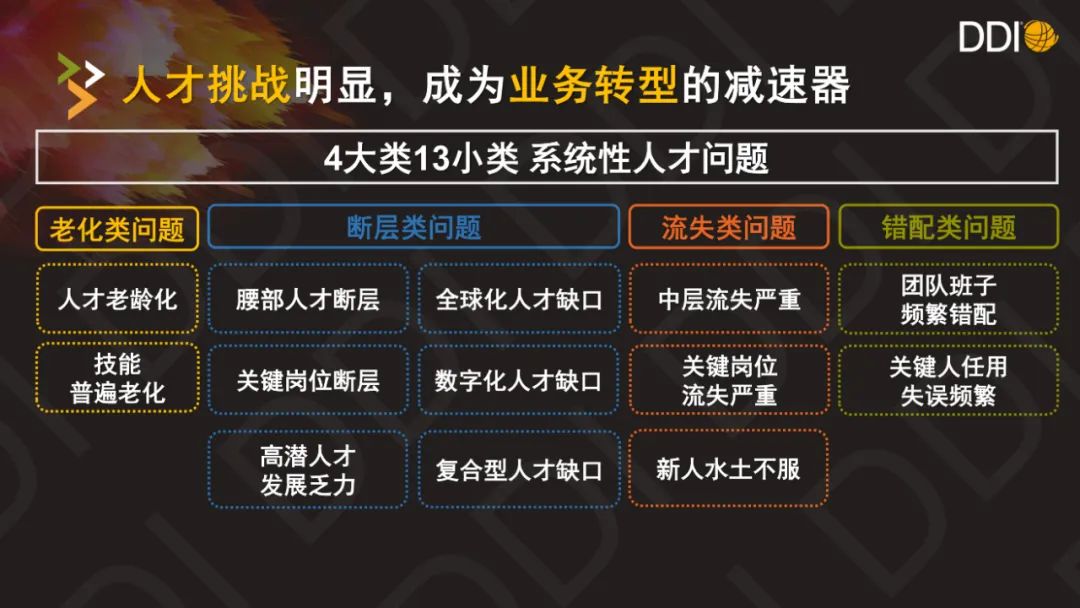 如何以人才戰(zhàn)略構(gòu)建企業(yè)長青？