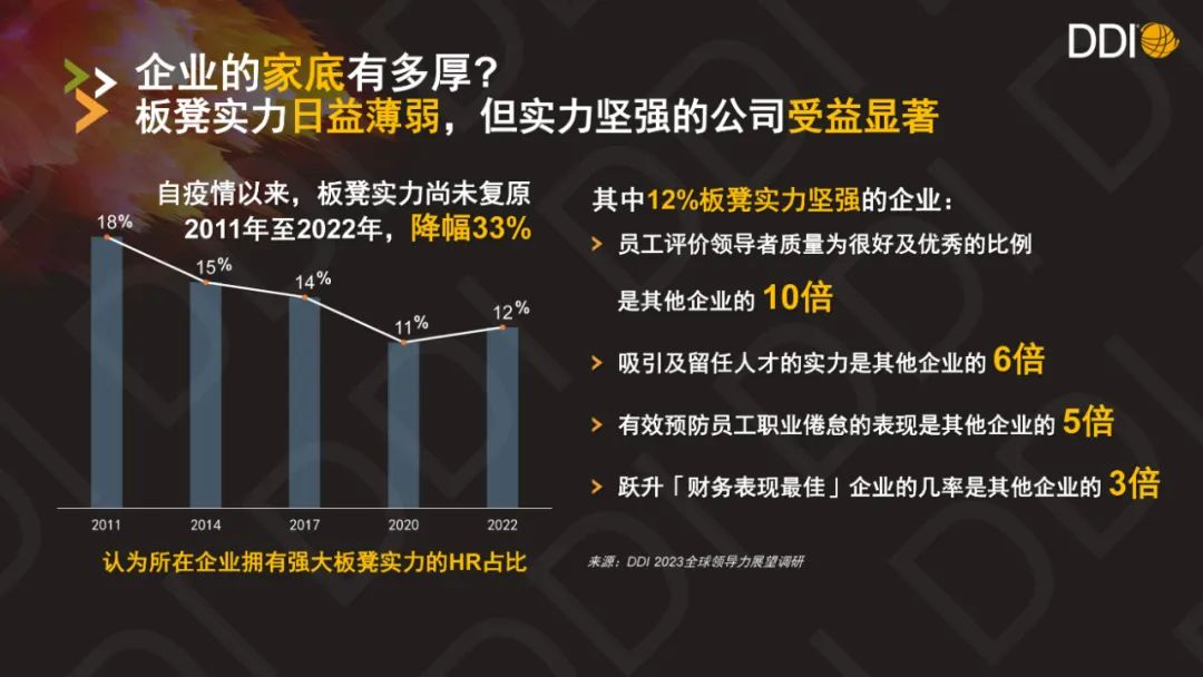 如何以人才戰(zhàn)略構(gòu)建企業(yè)長青？