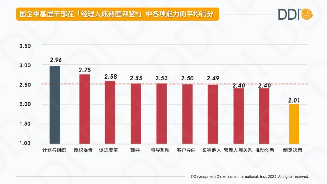 中基層干部的哪些能力亟待提升？