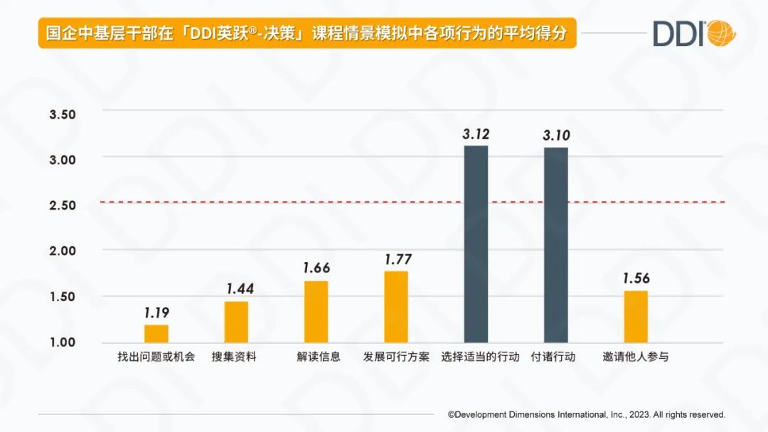 中基層干部的哪些能力亟待提升？