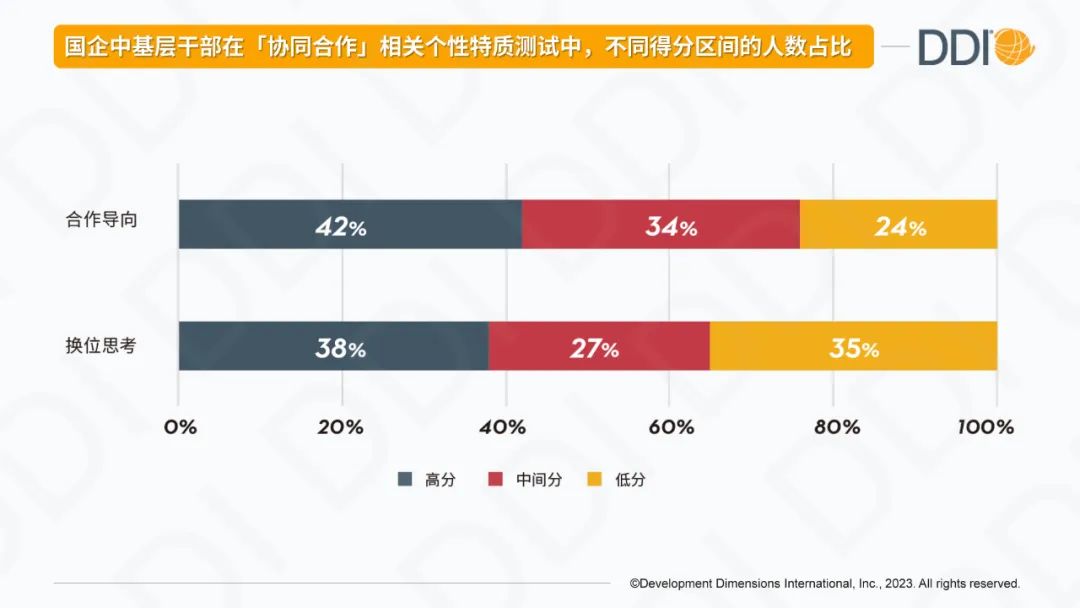 中基層干部的哪些能力亟待提升？