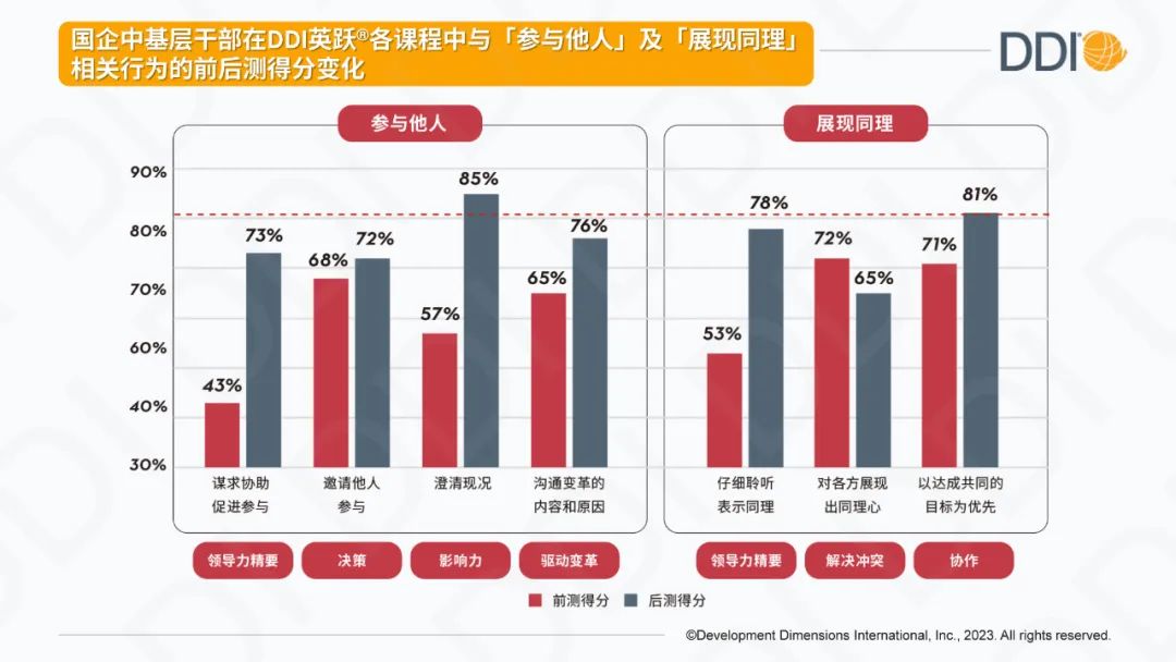 中基層干部的哪些能力亟待提升？