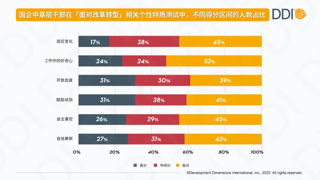 中基層干部的哪些能力亟待提升？