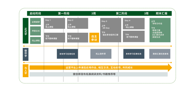 新經(jīng)理轉(zhuǎn)型發(fā)展項(xiàng)目轉(zhuǎn)移到線上.png