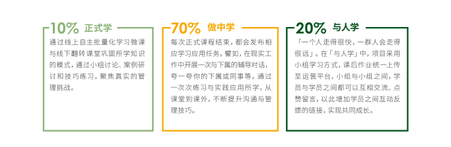 「721學(xué)習(xí)法則」.png