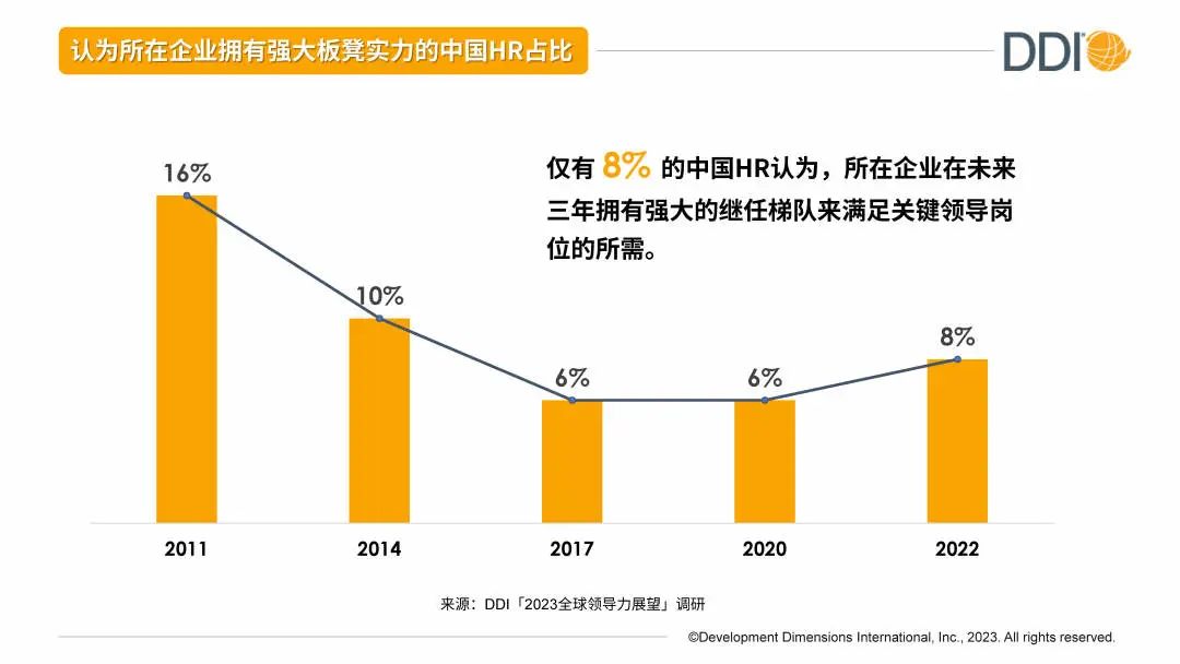 2023全球領導力展望調研.jpg