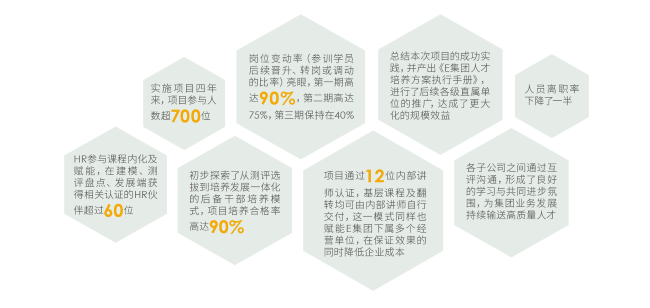 3年后備干部培養(yǎng)項(xiàng)目成果.png