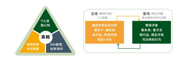 能力評估方式.png
