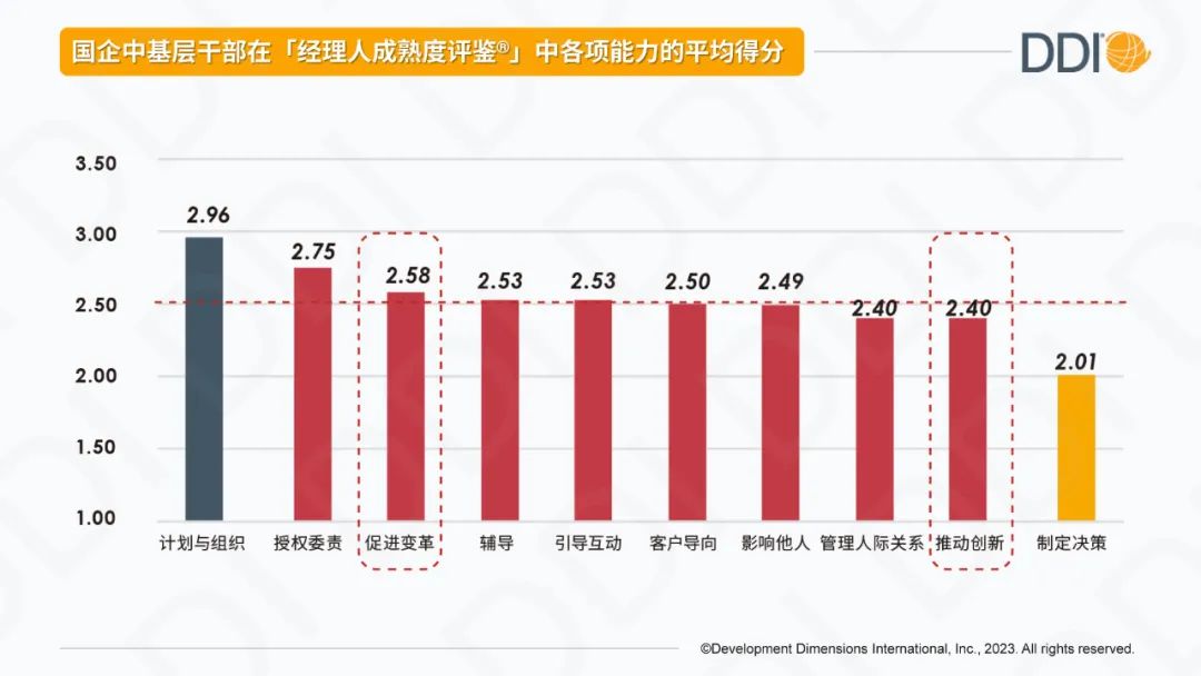 國企中基層干部評鑒能力得分.jpg.jpg
