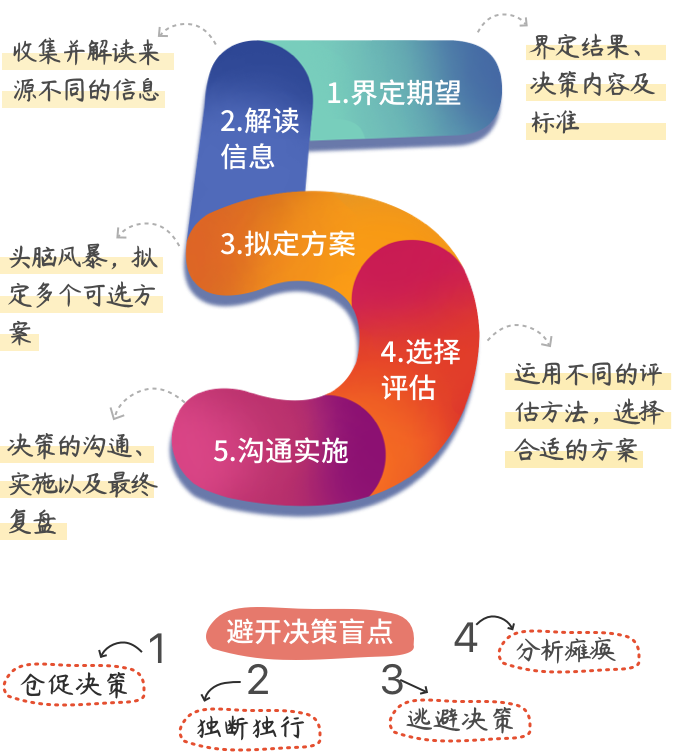 英躍_決策課程.png
