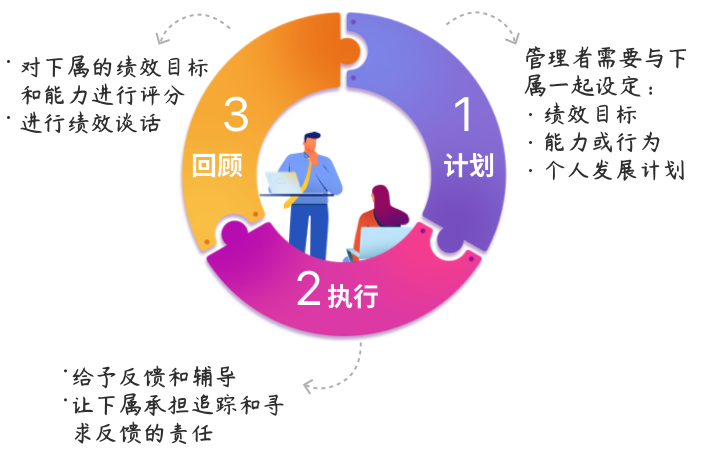 英躍_達至最佳績效.png