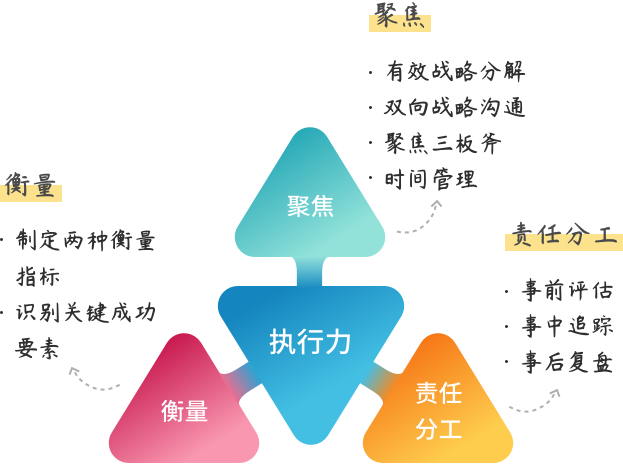 英躍_執行力.png
