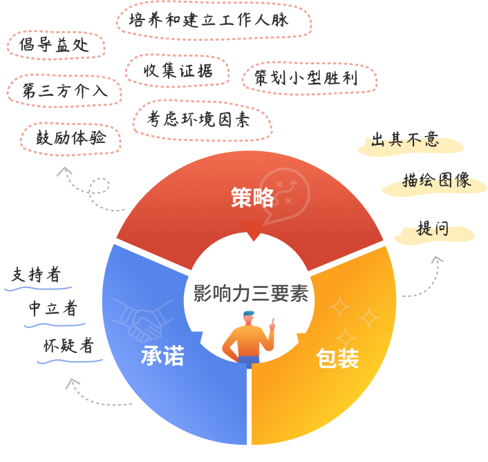 英躍_影響力.png